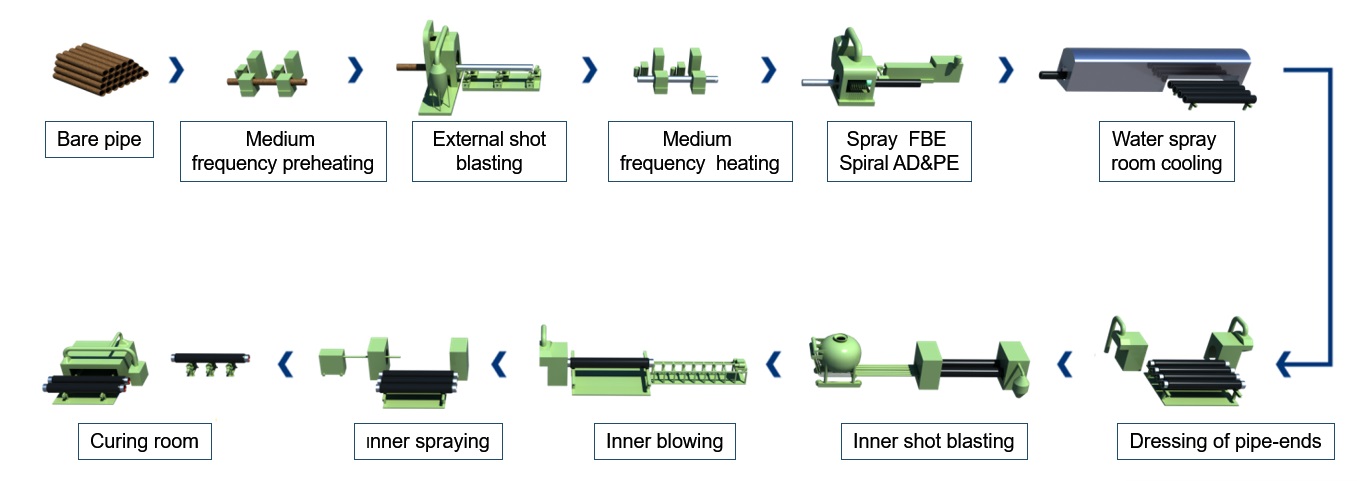 Coating Production Flow Chart.jpg