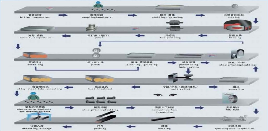 Cold Drawn Pipe Production Flow Chart.jpg