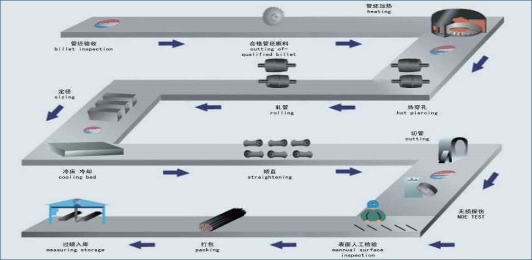 Hot Rolled Pipe Production Flow Chart.jpg